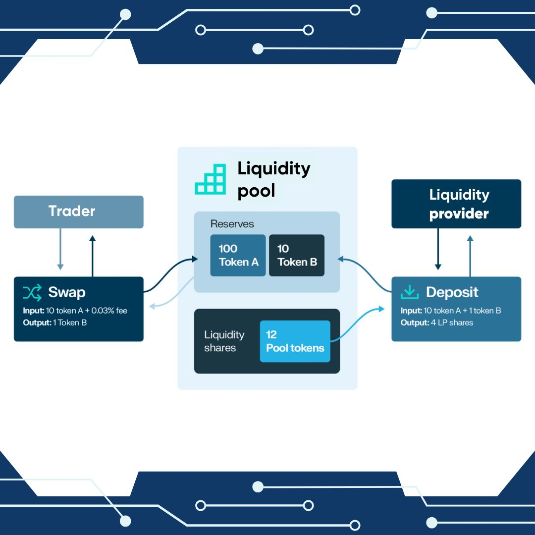 kenson Investments | Institutional Liquidity Pools – Expanding Infrastructure for Digital Asset Strategies guide liquidity pool management