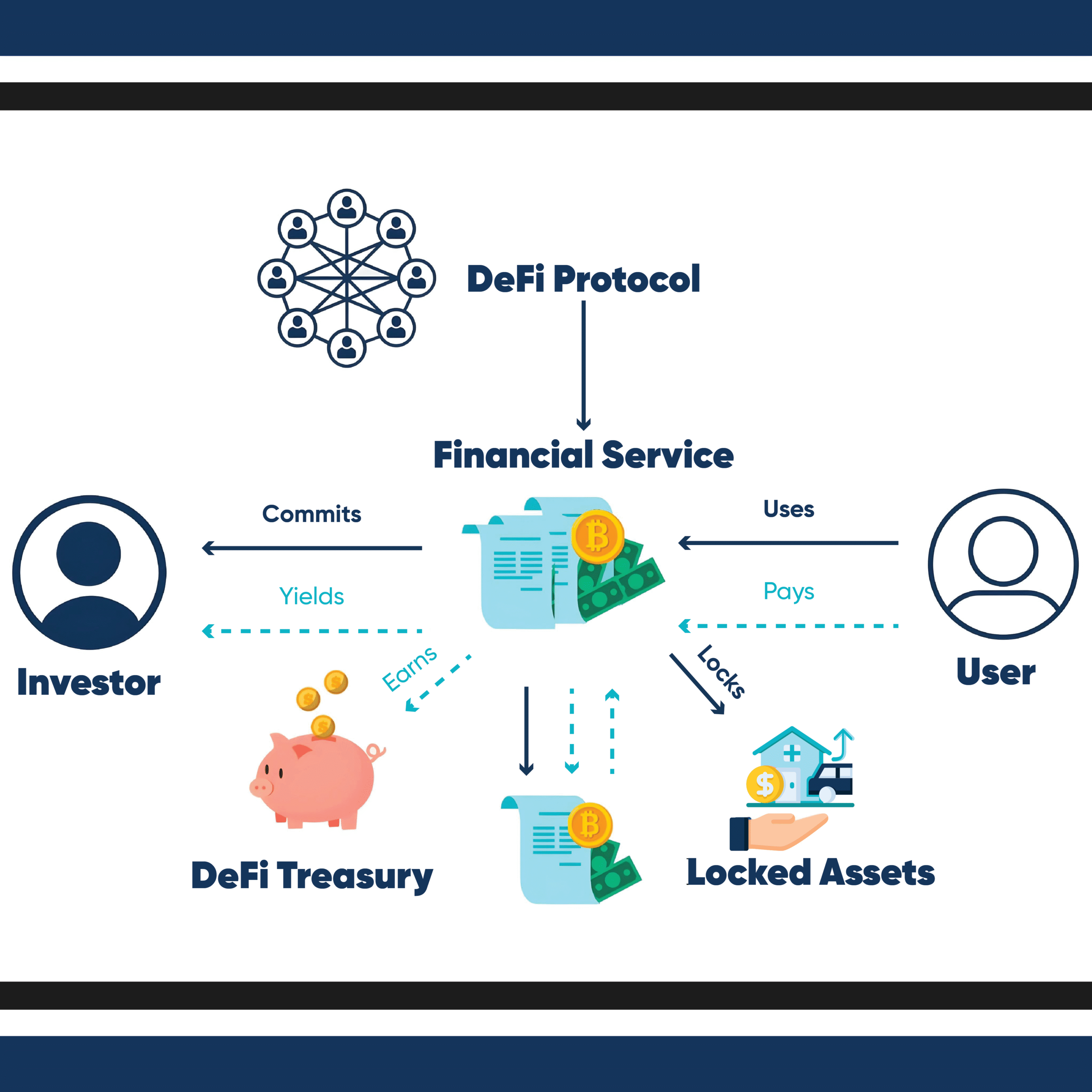 defi protocol financial services