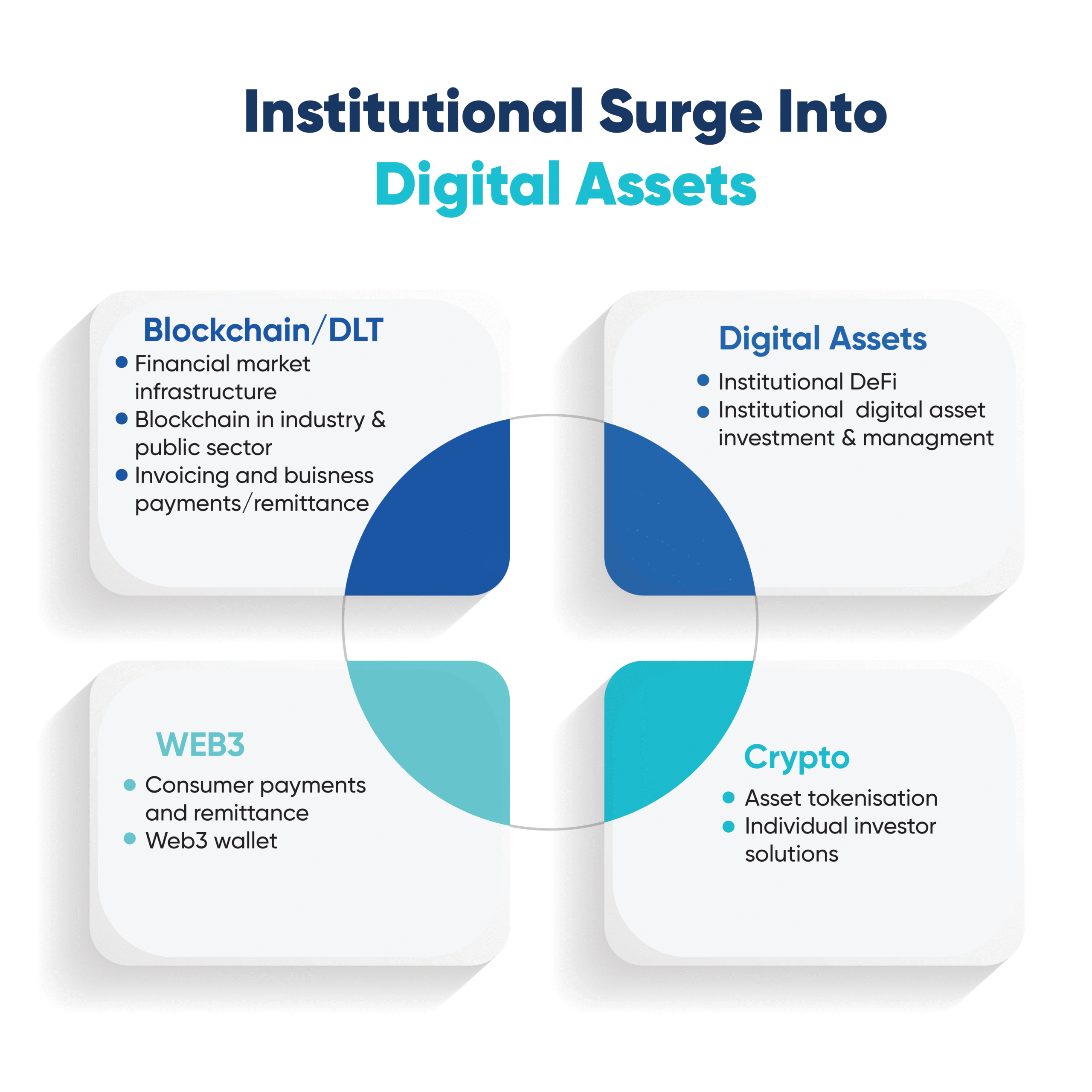 digital assets