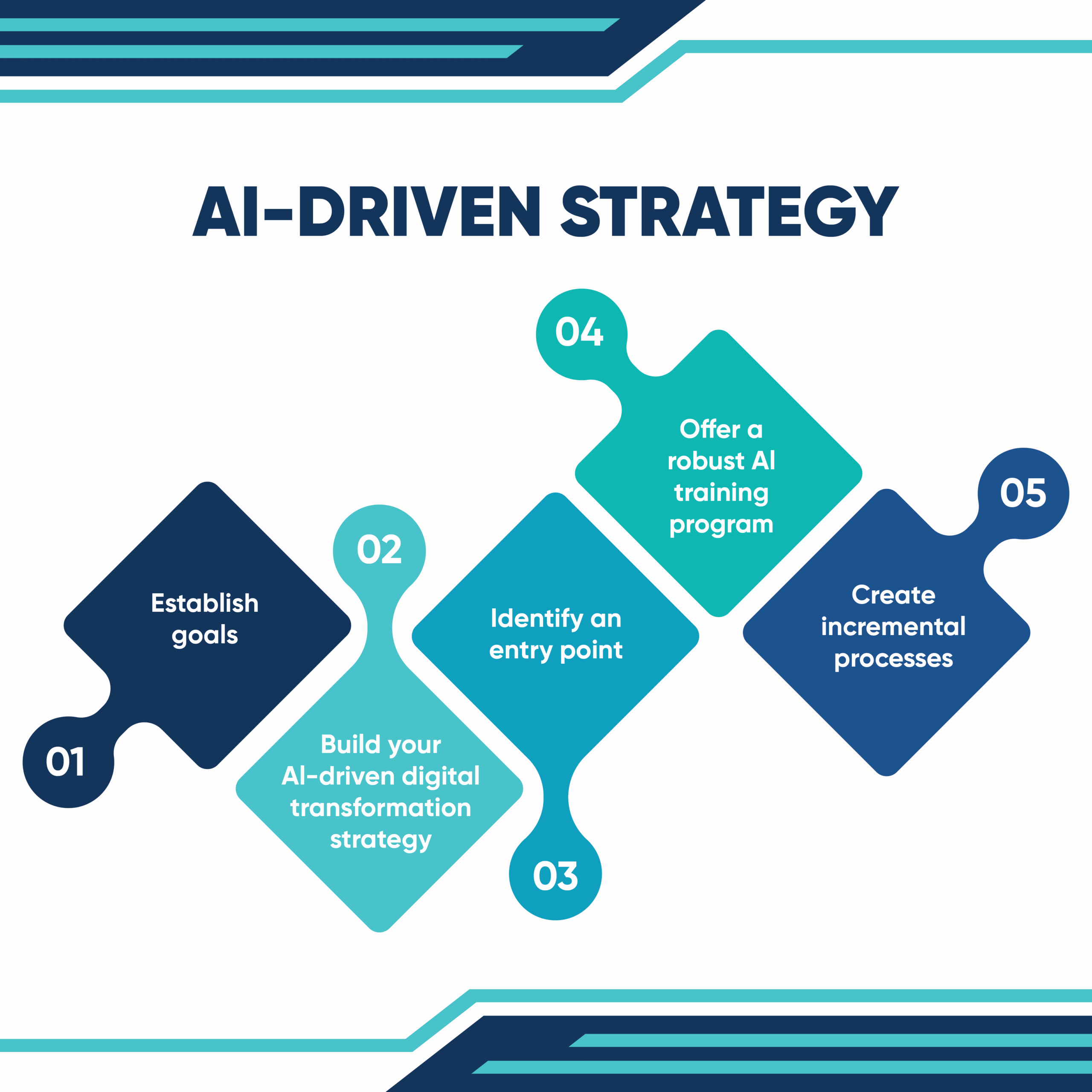 kenson Investments | AI-Driven Trading: Automation and Analytics in Digital Asset Strategy AI-driven digital transformation