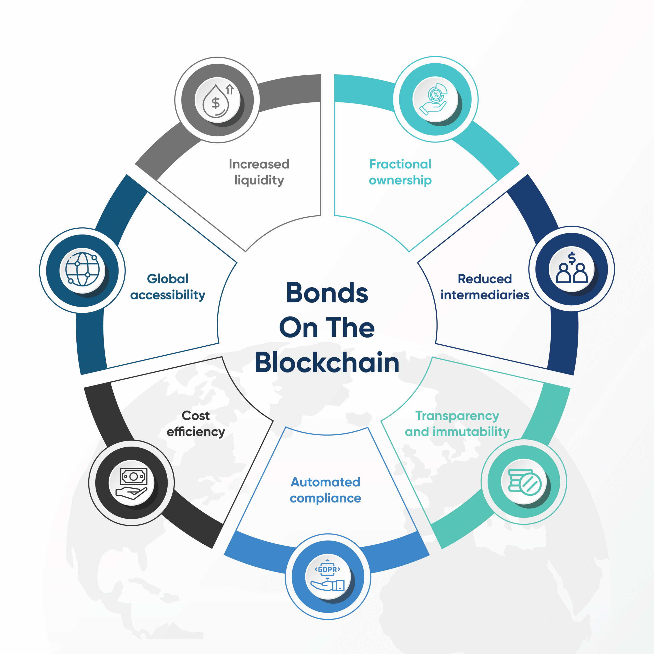 defi asset tokenization use cases benefits challenges