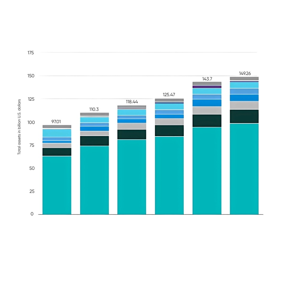 The growth of Tether's total assets in billion U.S. dollars over several periods.