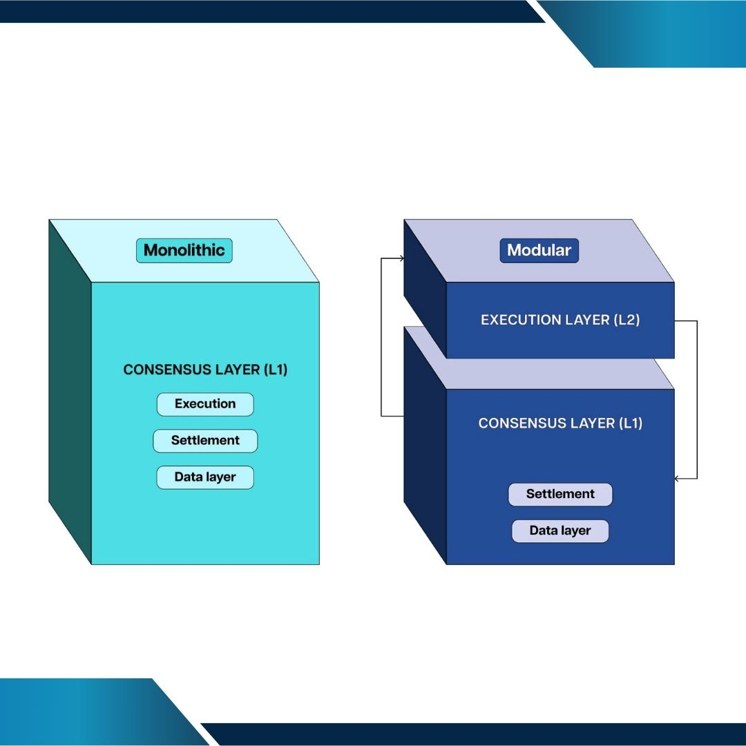 Comparing Bitcoin Layer 1 and Layer 2 infrastructure components