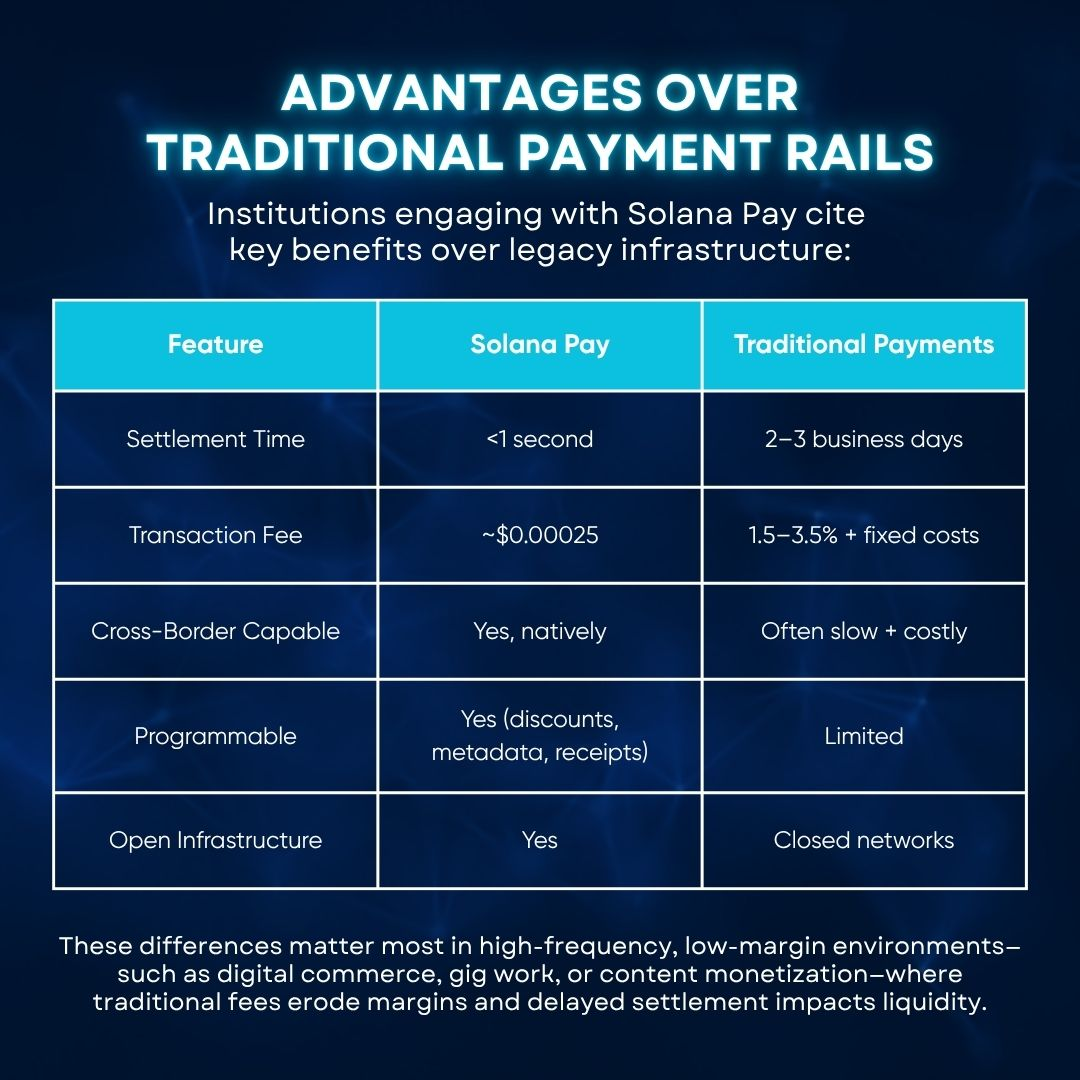 the advantages of modern payment systems over traditional payment rails