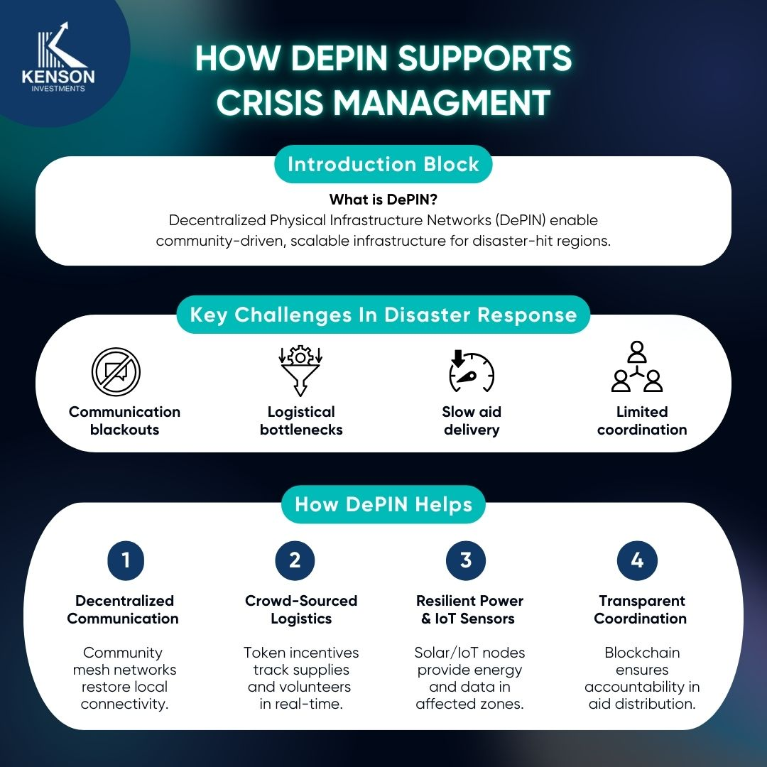how DePIN supports crisis management with decentralized communication, crowd-sourced logistics, IoT sensors, and transparent coordination.