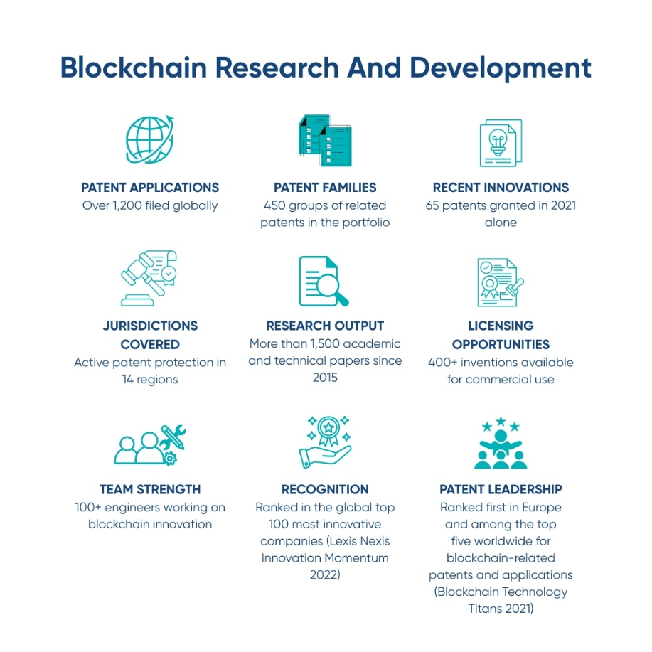 Infographic listing use cases for blockchain patents