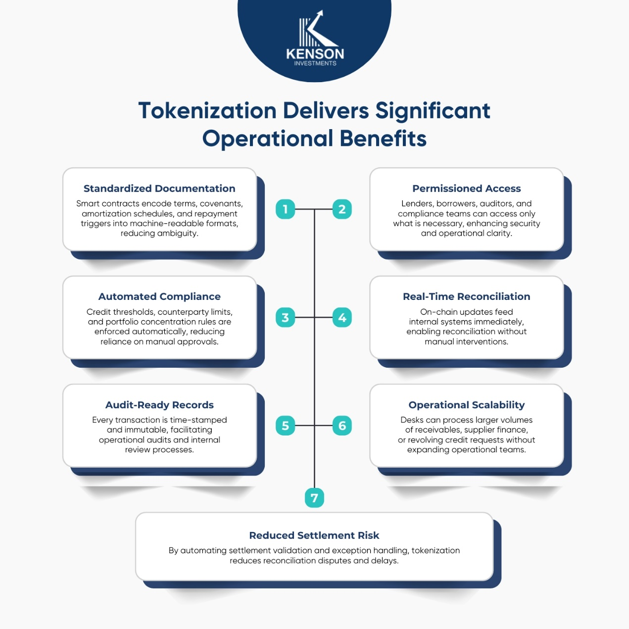 automated reconciliation between blockchain records and internal fund accounting systems