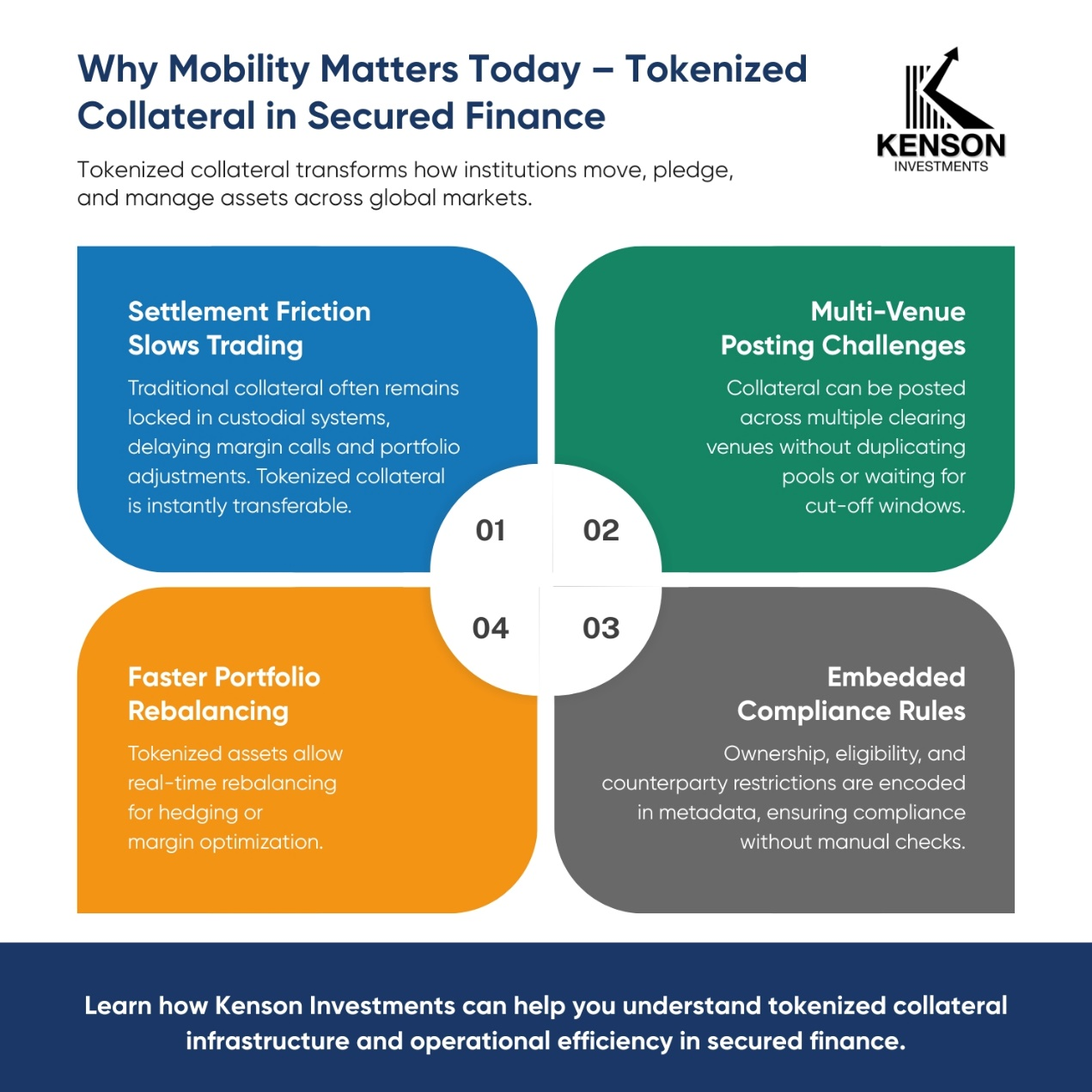 tokenized collateral infrastructure, showing digital assets backed by real-world infrastructure.