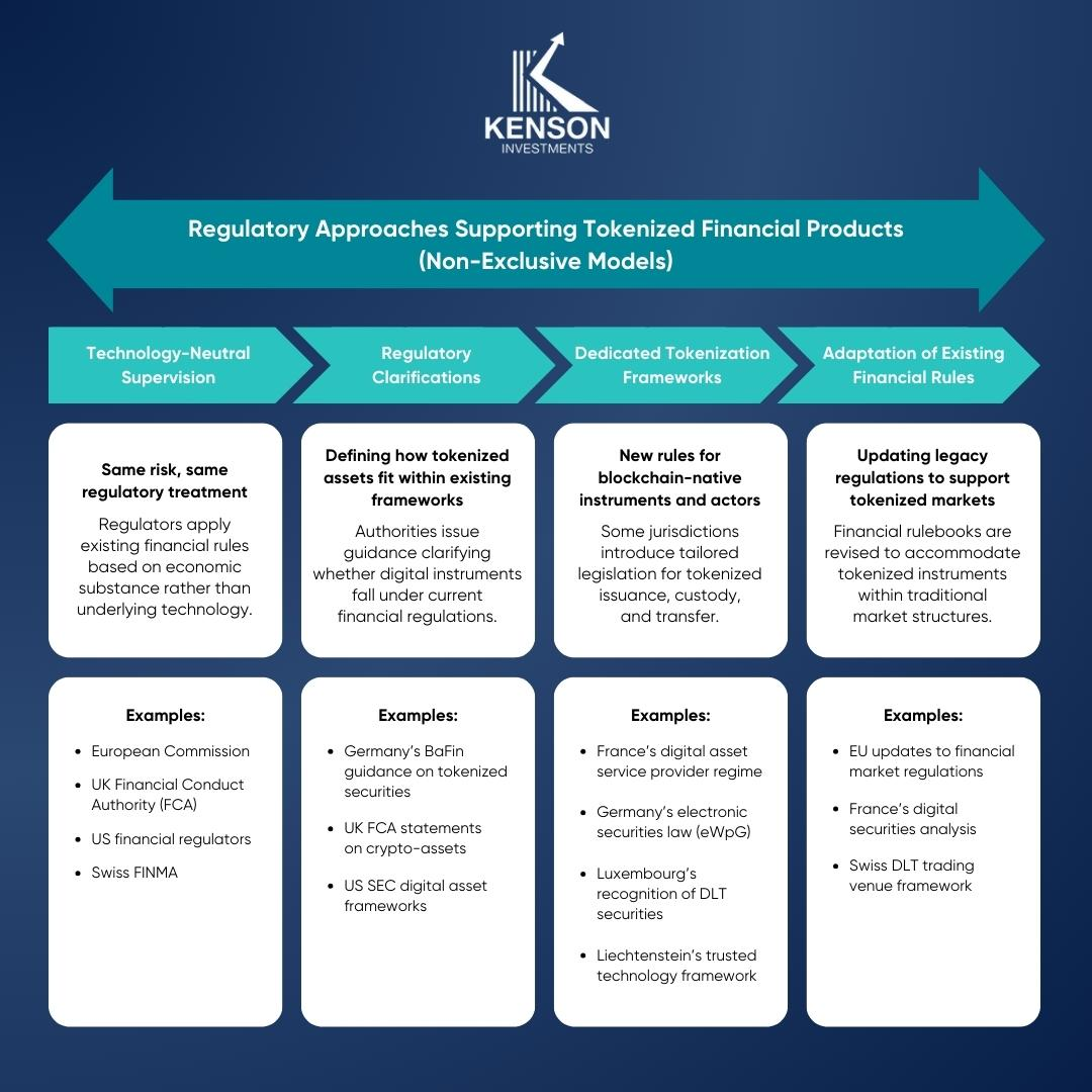The regulatory approaches to tokenized financial products across Europe, the UK, the US, and Switzerland.