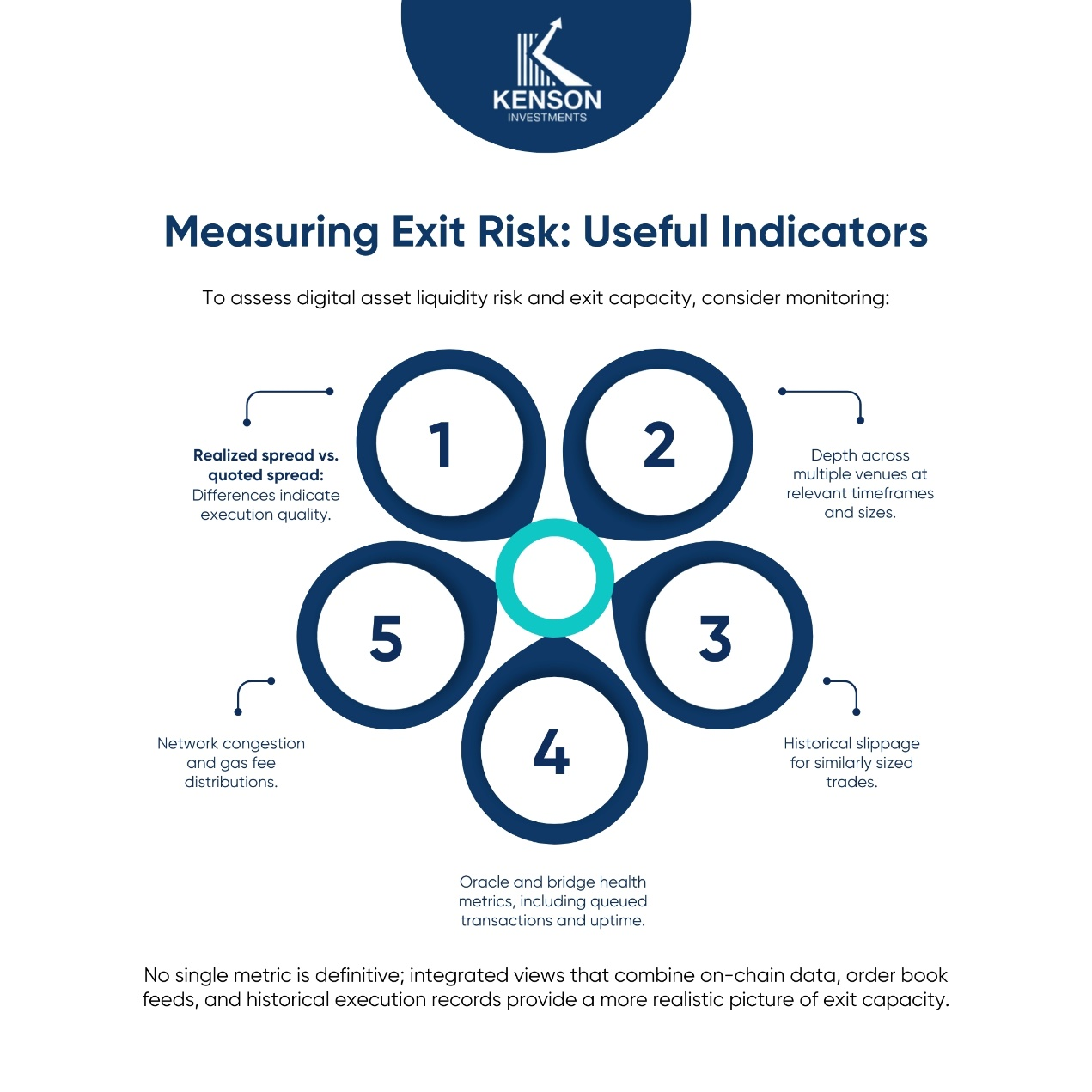 kenson Investments | The Difference Between Liquidity and Exit On-chain indicators used to assess exit risk and execution conditions