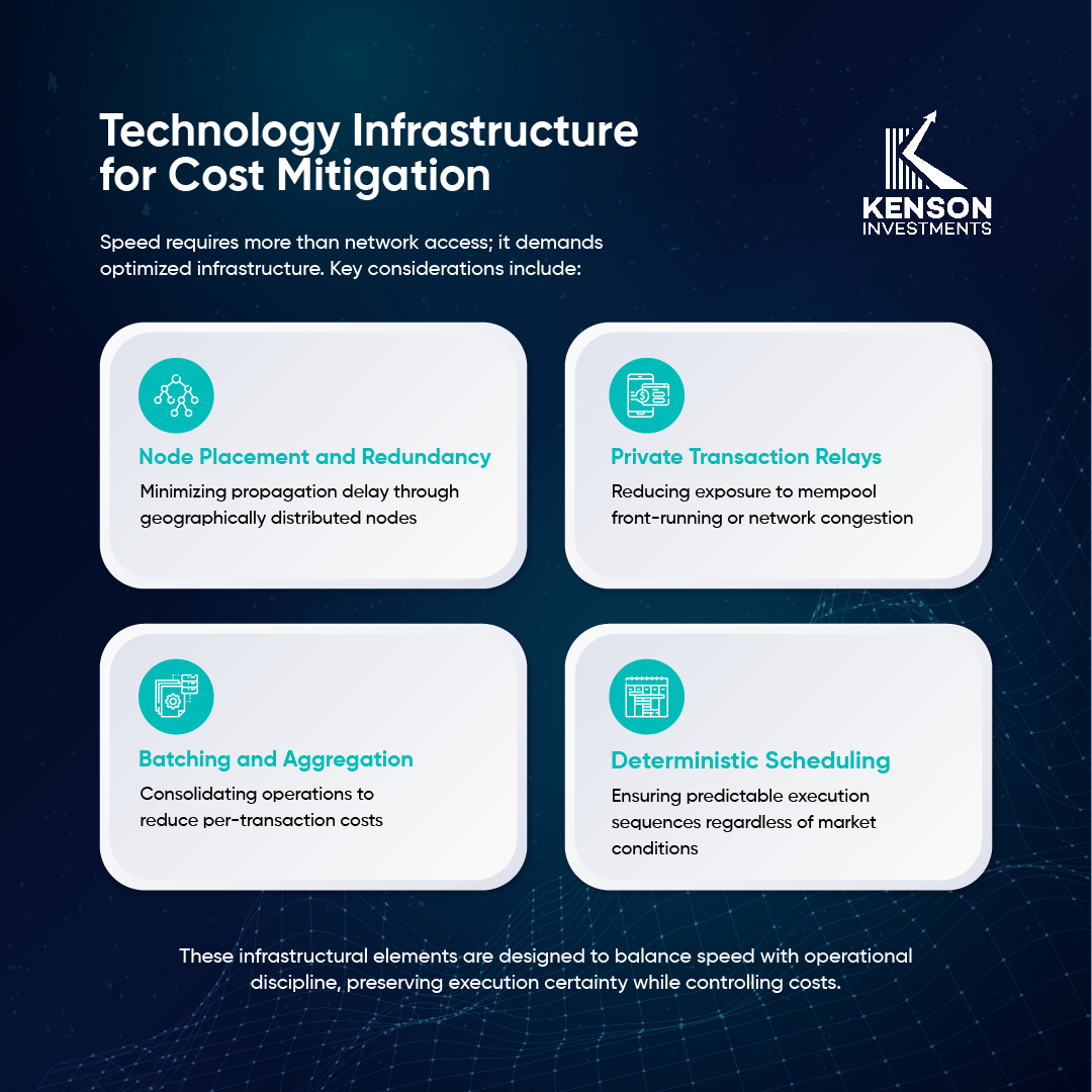 blockchain technology infrastructure for mitigating execution costs and latency risk in digital asset markets