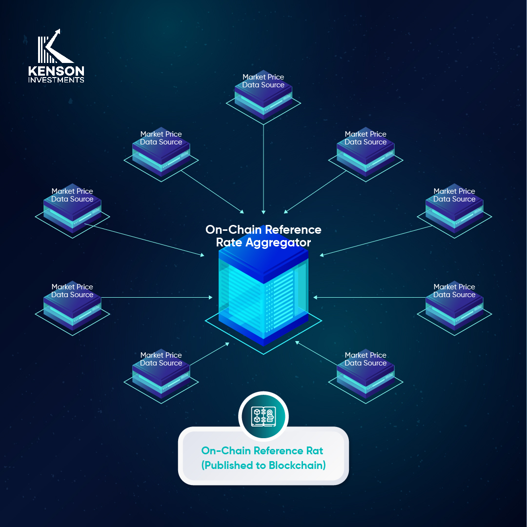 Diagram showing decentralized oracle nodes aggregating off-chain data to create on-chain reference rates for digital assets.