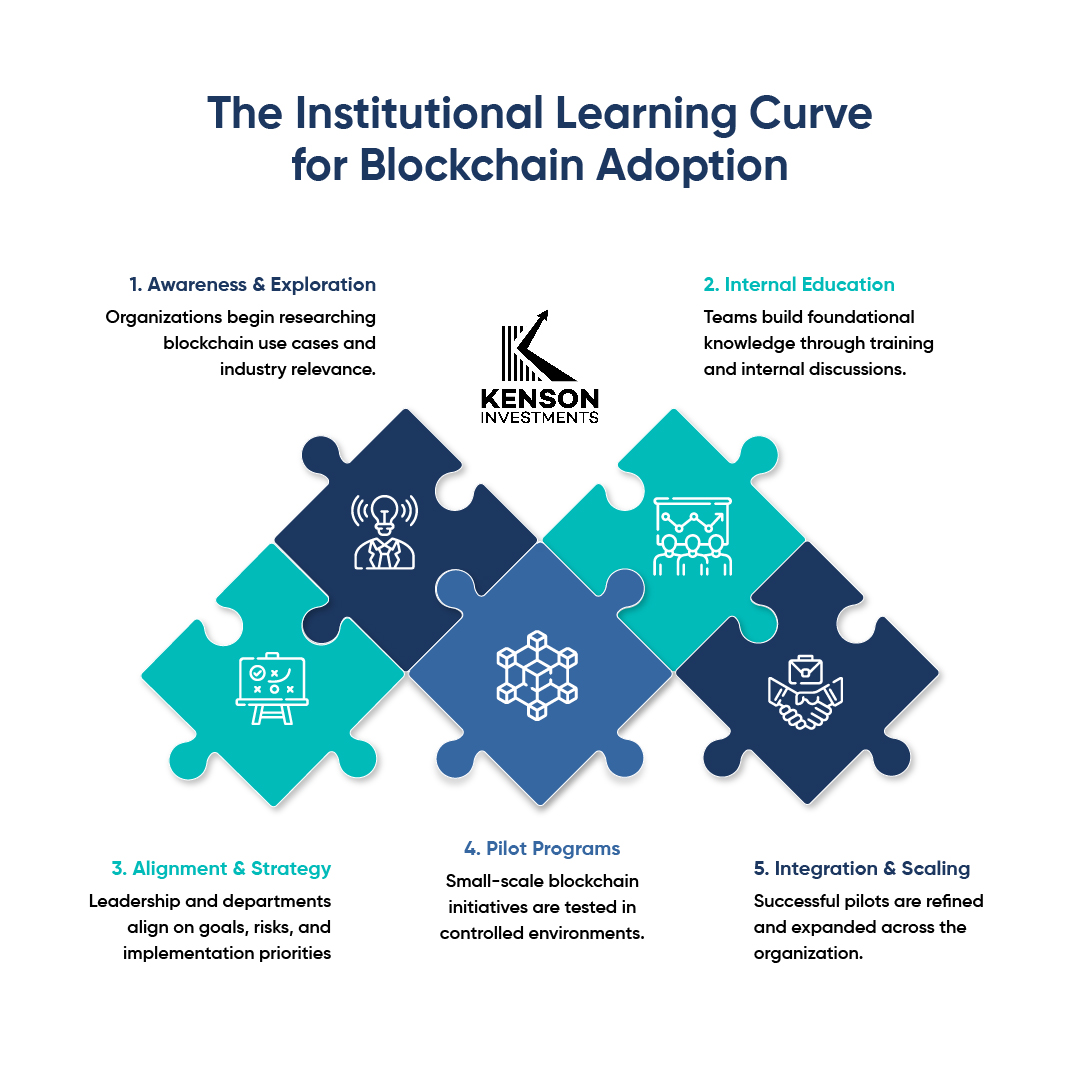 Diagram showing blockchain infrastructure and data flow