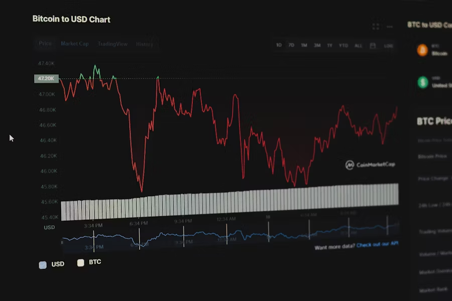 Bitcoin to USD price chart displayed on a trading screen representing structured liquidity in tokenized cash environments.
