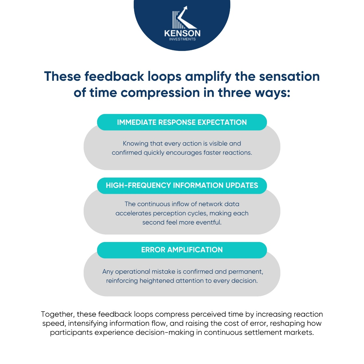 Infographic illustrating how immediate response expectation, high-frequency information updates, and error amplification accelerate perceived financial time in on-chain markets