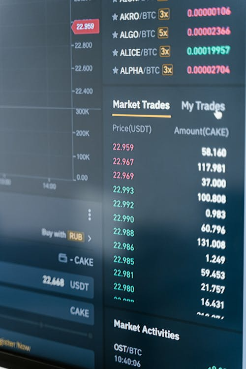 Laptop screen displaying charts, graphs, and market analysis, representing monitoring and evaluation of digital asset performance.