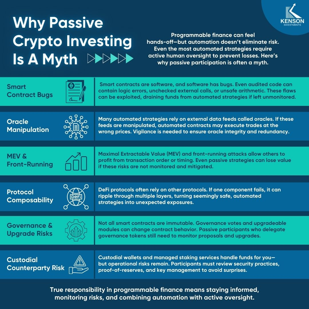 why passive crypto investing myths are misleading and highlighting responsible programmable finance practices.