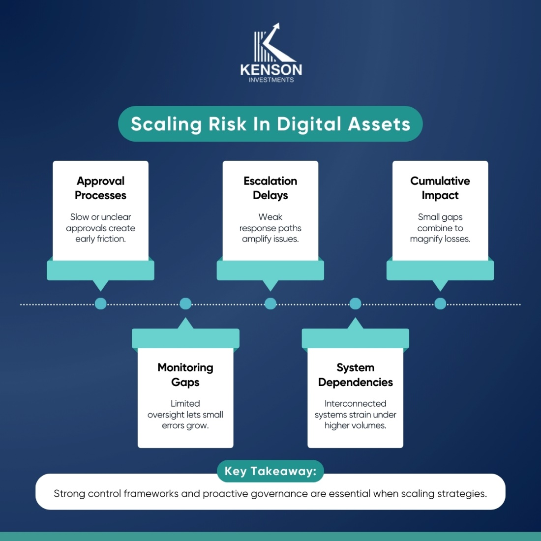 An illustrative representation of scaling risk in digital assets.