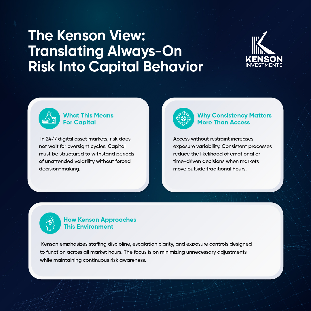 kenson Investments | How Capital Is Managed When Markets Never Close Continuous risk awareness applied by digital asset specialists in always-on markets