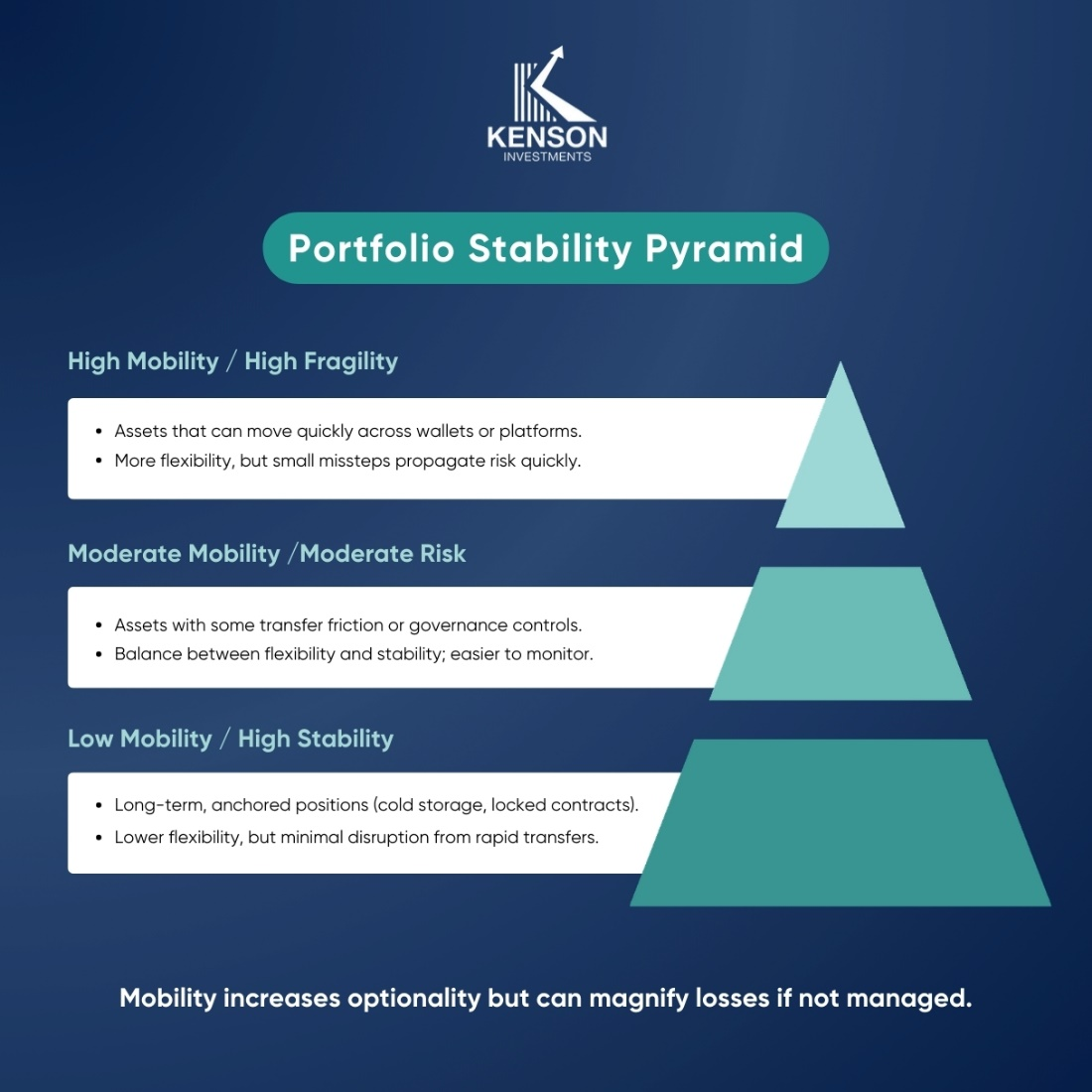 A visual representation of portfolio management.