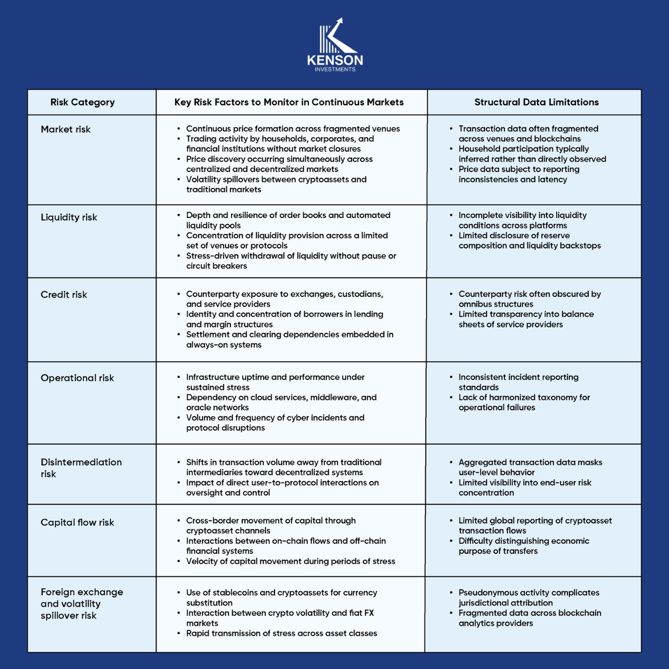 Market, liquidity, credit, and operational risks in cryptoasset markets.