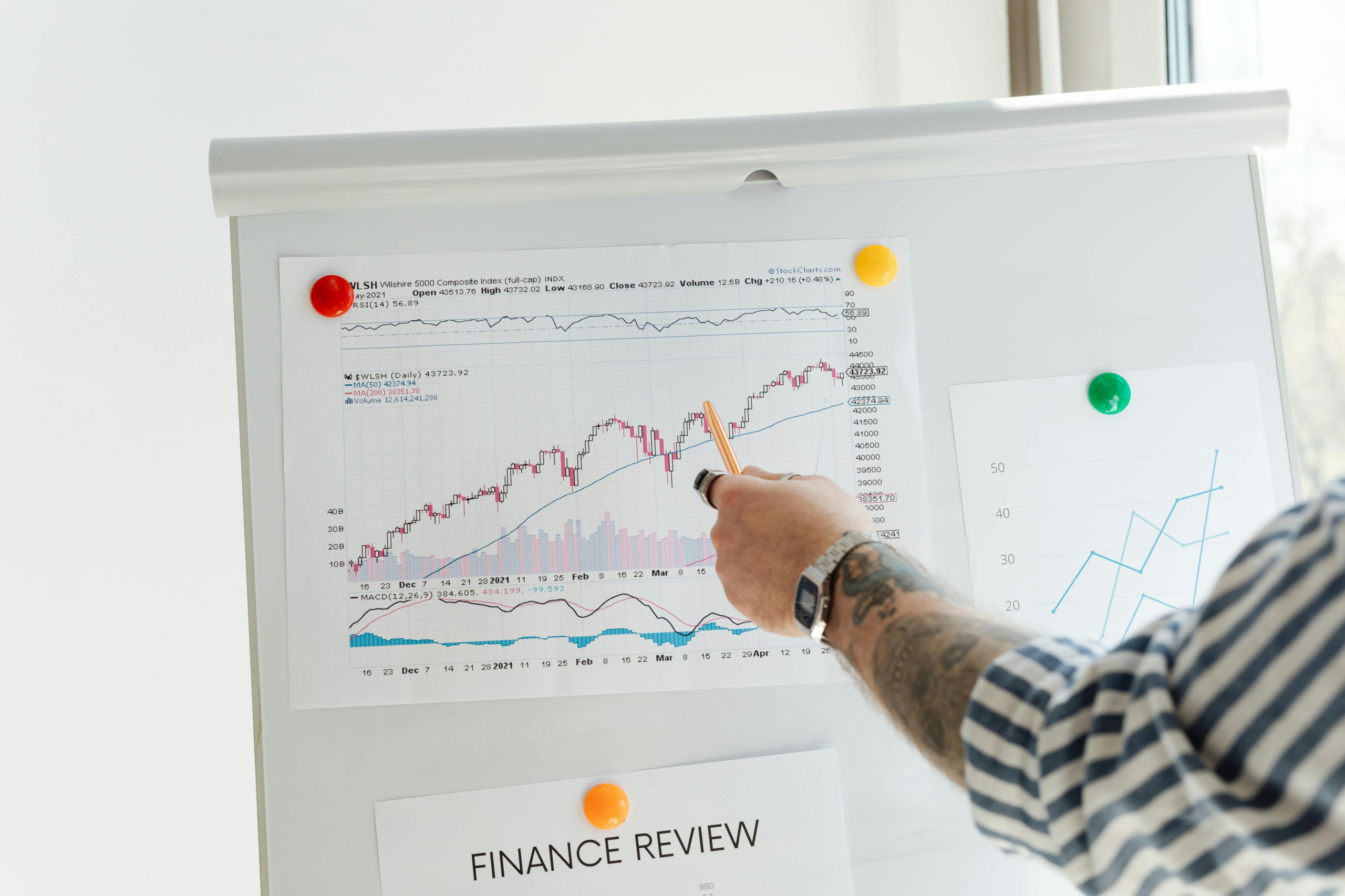 analyst pointing at financial chart on board.