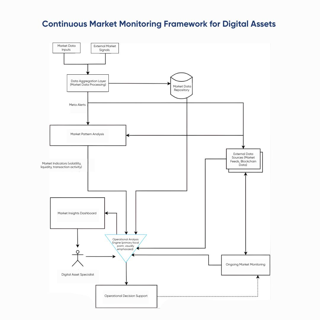 A flowchart showing escalation steps from alert detection to response execution in financial systems