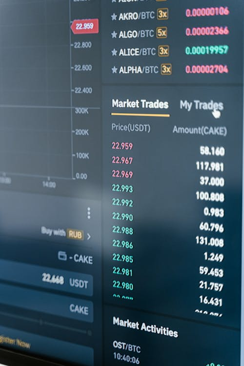 A screen displaying liquidity levels and order book depth in a digital asset market