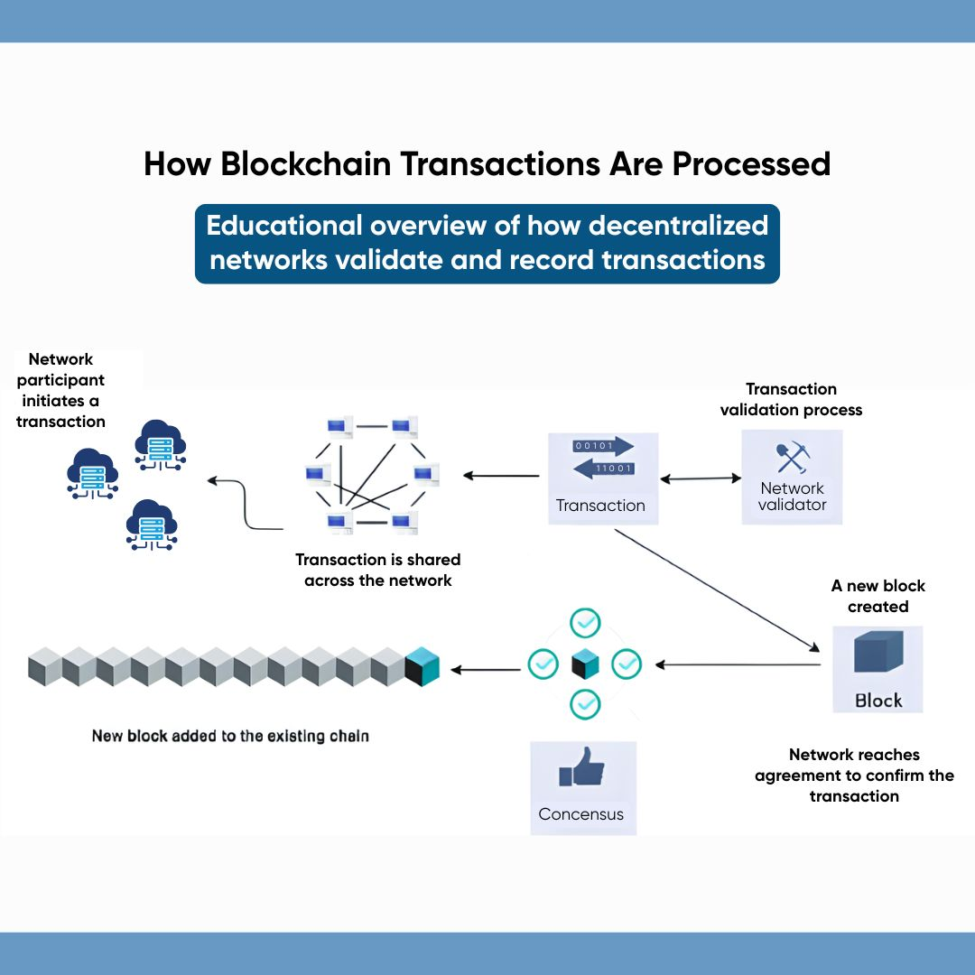 A visual representation of a blockchain network with interconnected nodes