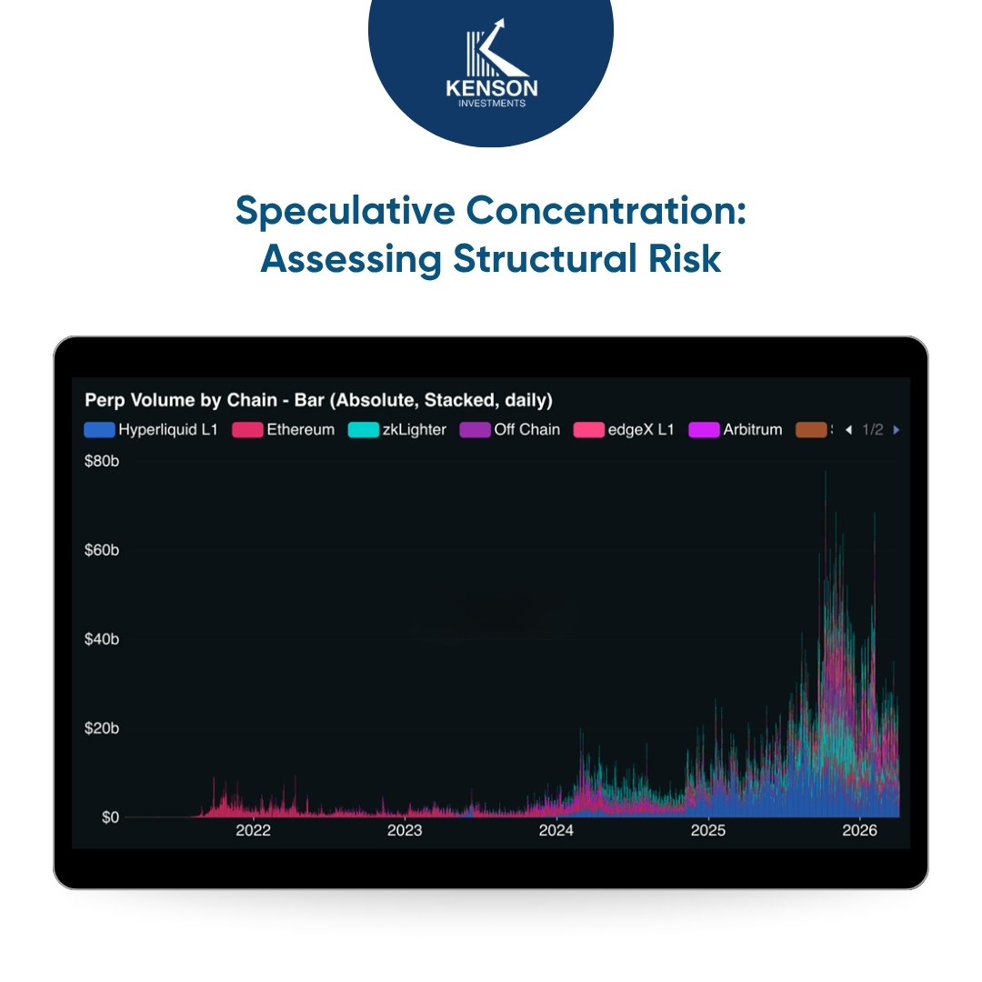 Chart comparing derivatives and spot trading volume on multiple networks.