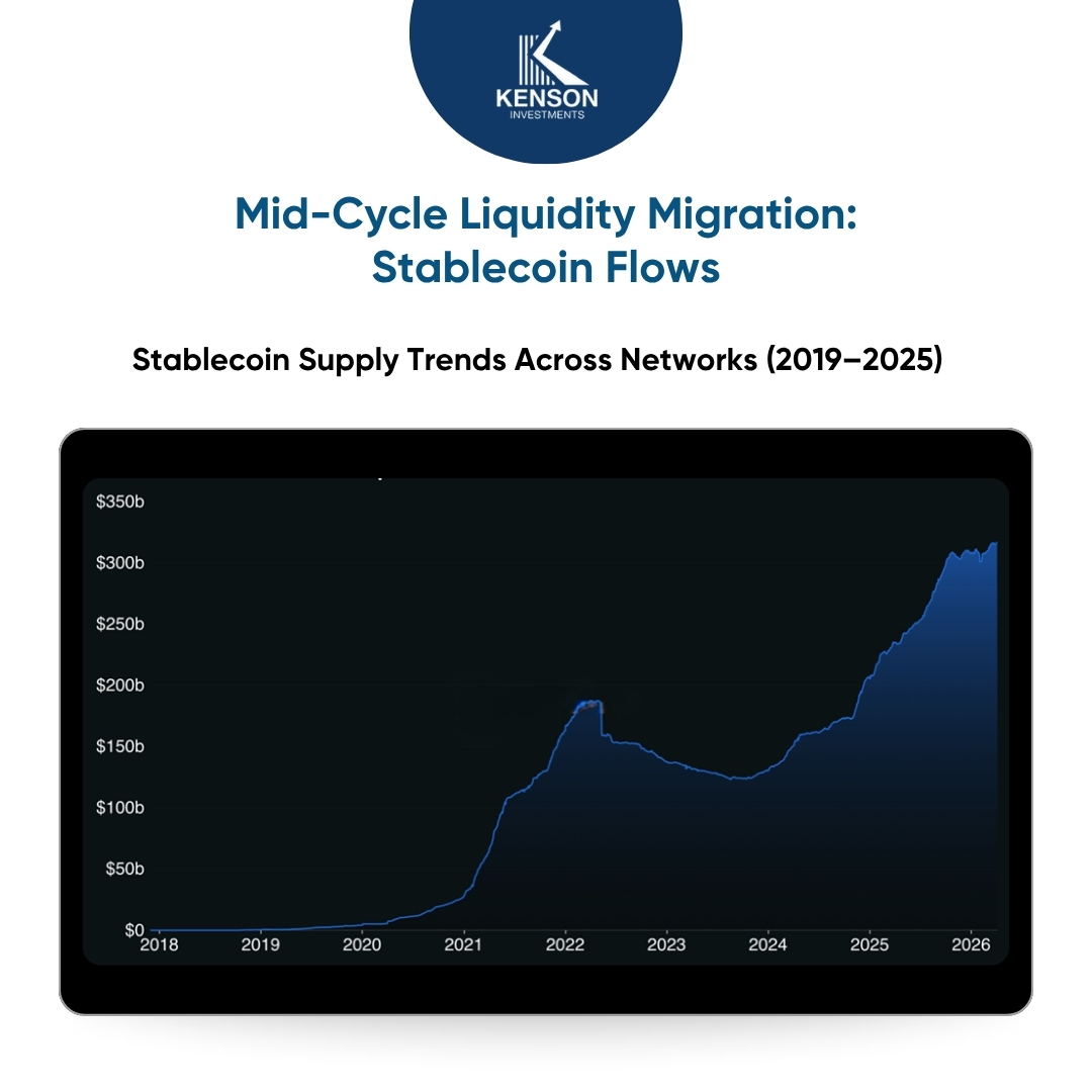 Chart displaying growth of stablecoin supply over time across major chains.