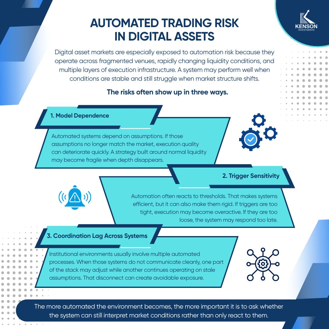 Infographic showing automated trading systems and risk pathways in digital asset markets