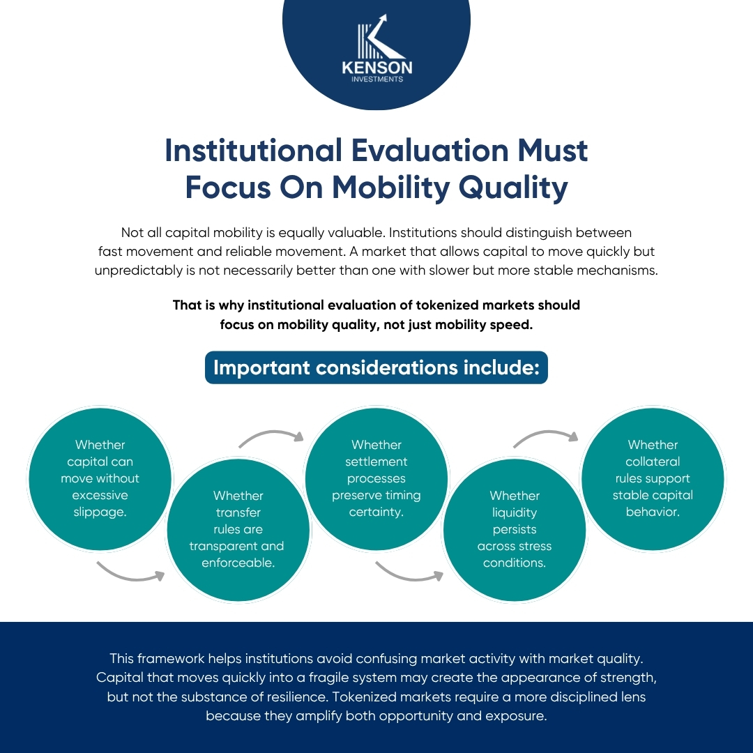kenson Investments | How Tokenized Markets Change Capital Movement Patterns Infographic showing institutional evaluation focusing on capital mobility quality in financial systems