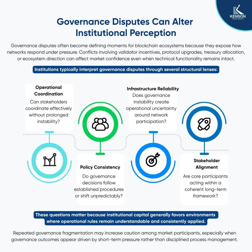 Why Governance Why Governance Stability Influences Market Confidence - kenson Investments