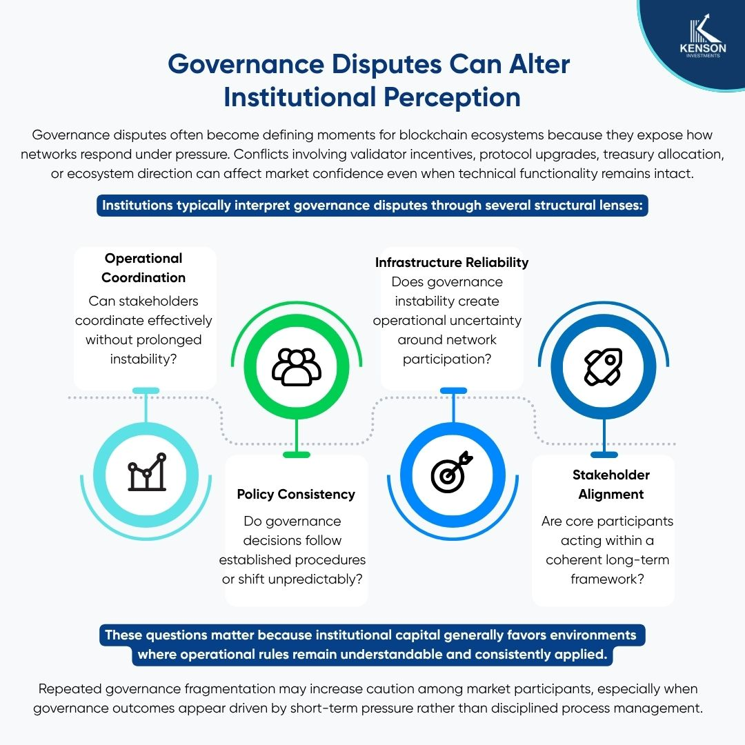 kenson Investments | Why Governance Stability Influences Market Confidence Institutional governance dispute analysis framework showing perception, coordination, and policy consistency evaluation