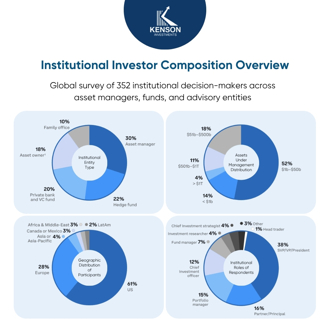 Institutional investor demographics showing firm types, assets under management, geographic distribution, and roles of decision-makers in digital asset markets