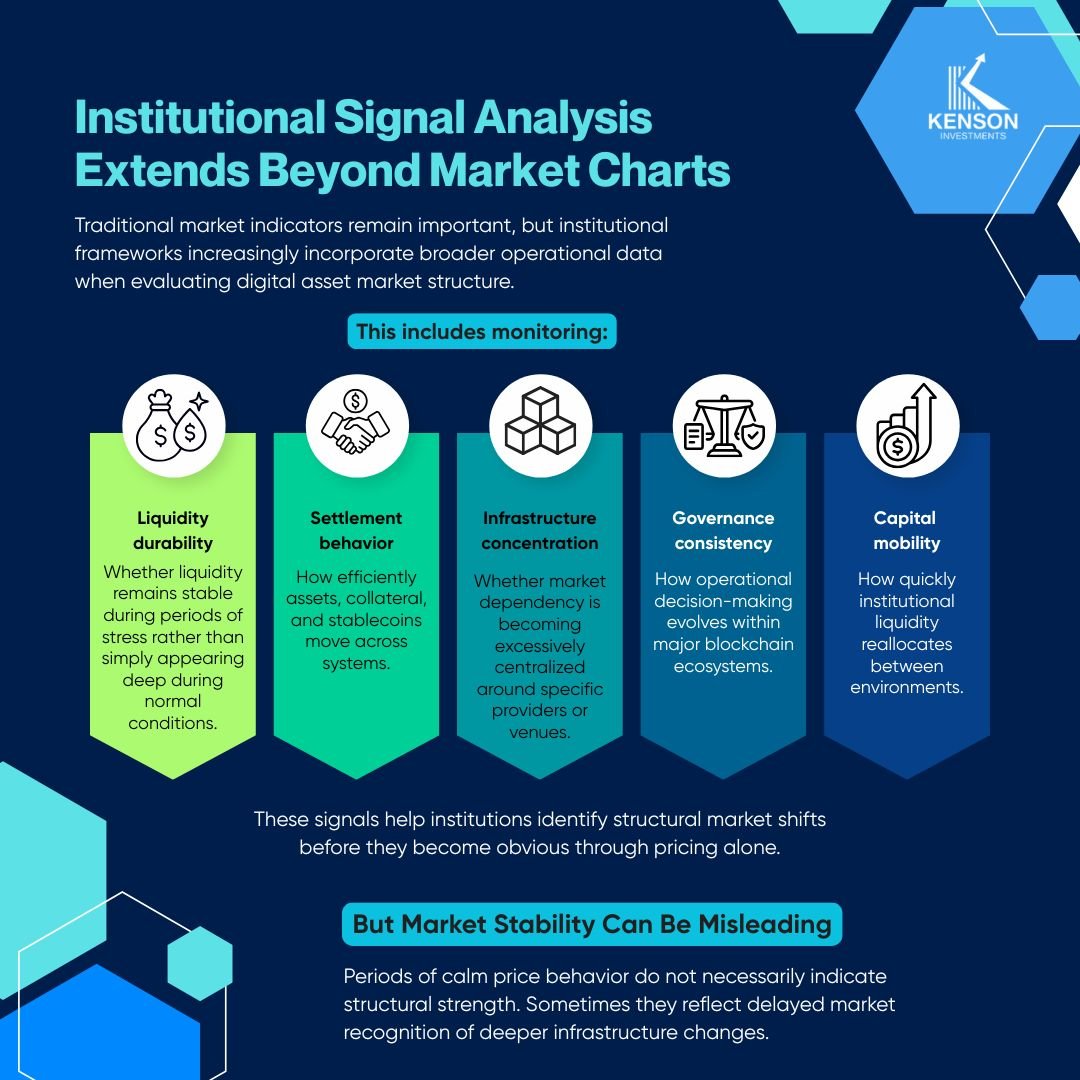 Institutional signal analysis framework extending beyond market charts into liquidity, governance, and infrastructure data