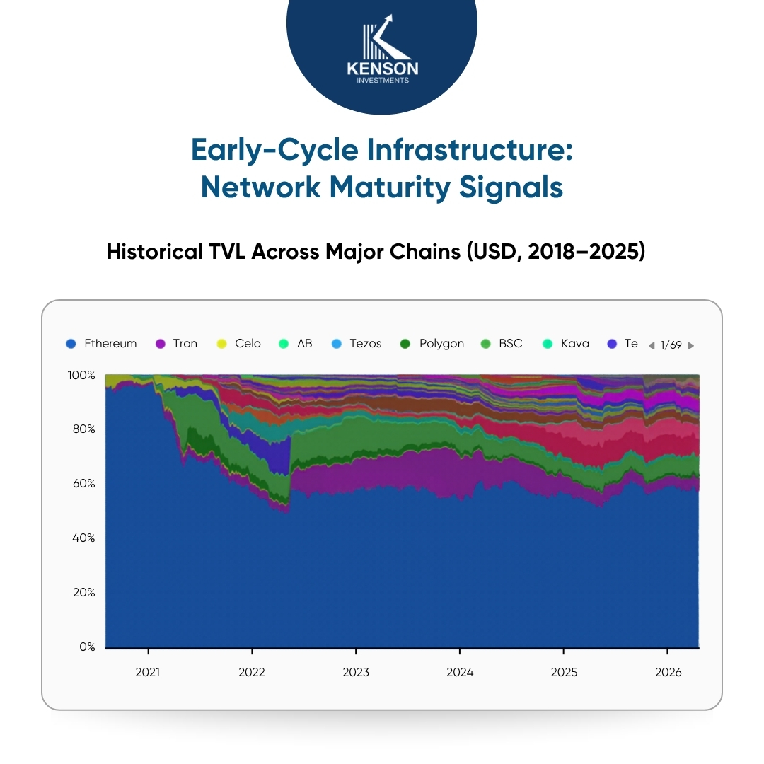 Line chart showing Ethereum and Layer 2 chains’ TVL growth over time.