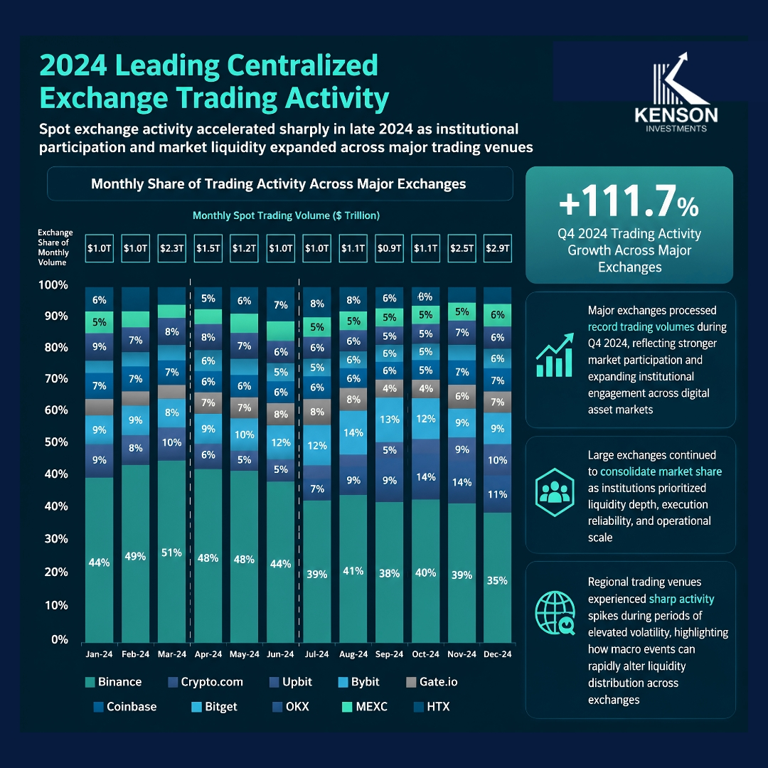 kenson Investments | Why Capital Deployment Depends on Data Confidence kenson Investments | Why Capital Deployment Depends on Data Confidence