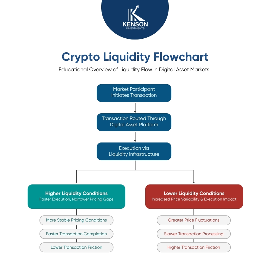 crypto liquidity flowchart