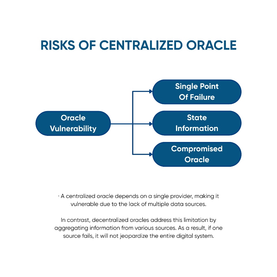A visual depiction of oracle vulnerability.