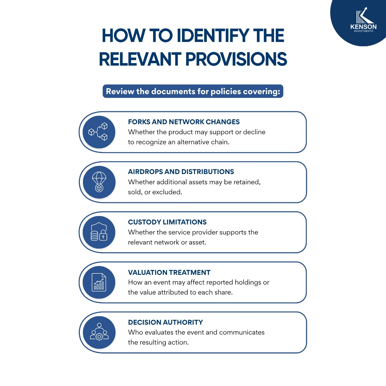Financial document review showing crypto ETP provisions for network changes, airdrops, custody support, valuation, and decision authority.