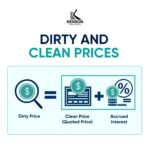 An illustrative depiction of clean vs dirty price.