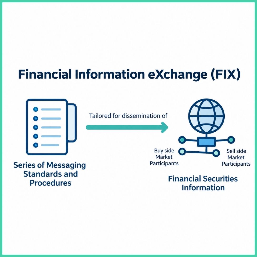 A conceptual representation of FIX.