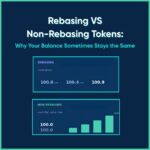 An illustration differentiating rebasing tokens from non-rebasing tokens.