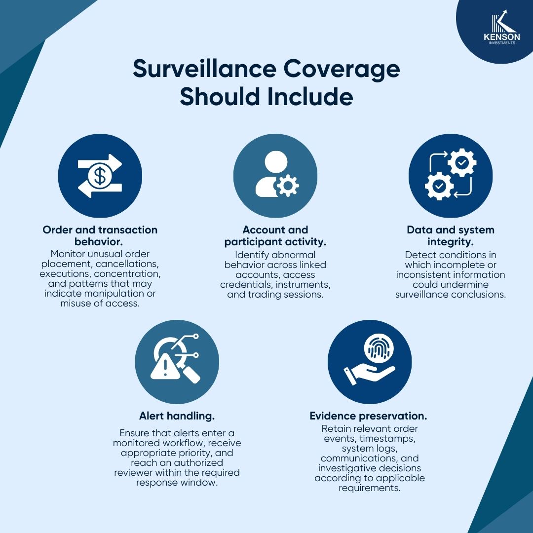 kenson Investments | Operating Near-Continuous Markets: Trading Sessions, Risk and Service Coverage Trading surveillance dashboard showing order monitoring, participant activity, data integrity, alert handling, and evidence preservation.
