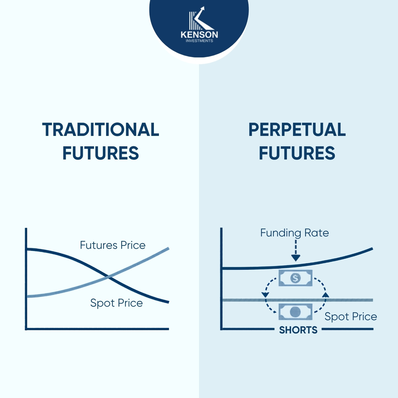 Understanding the components of crypto futures fund roll yield helps explain differences between futures-based fund performance and spot cryptocurrency prices.